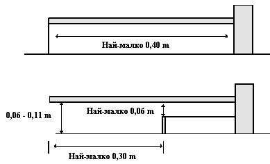 Въртележка - схеми