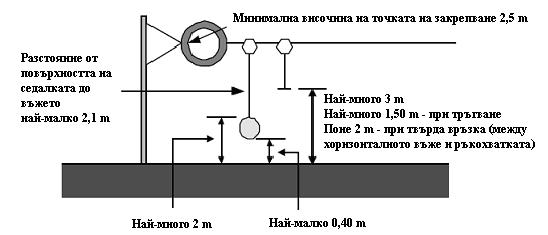 Детска въртележка